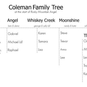 Chart: The Family Tree of Bourbon Whiskey