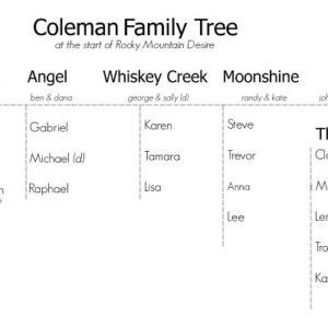 Rocky Mountain Desire Family Tree