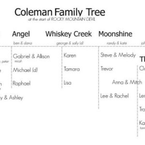 Rocky Mountain Devil Family Tree