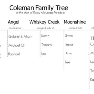 Rocky Mountain Freedom Family Tree