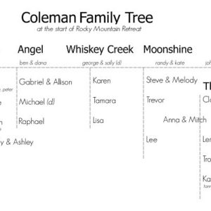 Rocky Mountain Retreat Family Tree