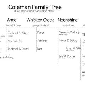 Rocky Mountain Home Family Tree