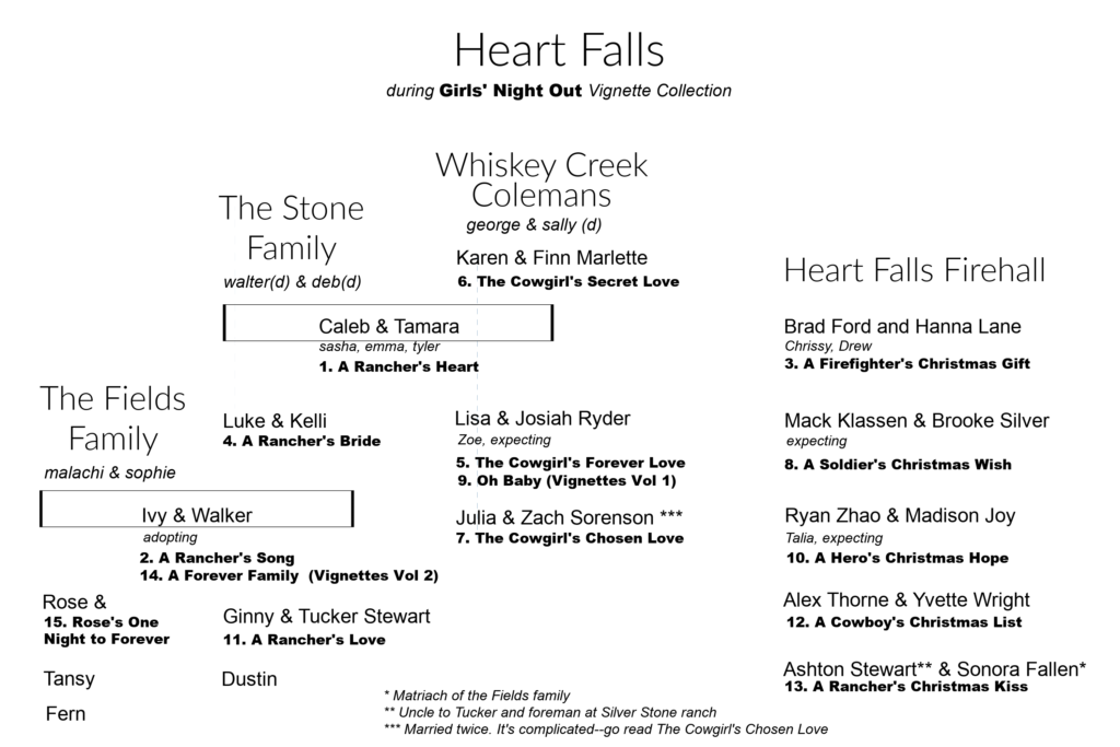 Heart Falls people and book list